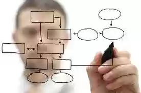 modelli organizzativi1