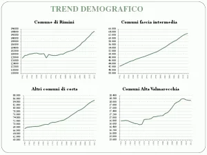 trend demografico